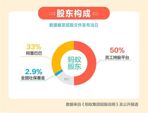 一文看懂螞蟻集團(tuán)招股文件 科技服務(wù)貢獻(xiàn)六成收入，科技信息咨詢(xún)服務(wù)成核心引擎