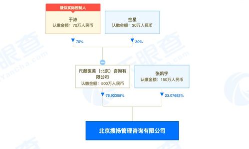 從醫(yī)美到科技咨詢(xún) 新氧品牌公關(guān)團(tuán)隊(duì)的內(nèi)部孵化新賽道