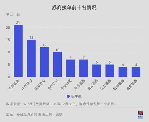 2019年A股并購(gòu)重組市場(chǎng)止跌回升 科技信息咨詢(xún)服務(wù)成新引擎