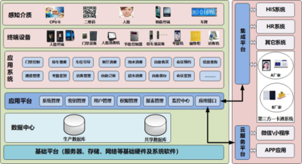 智慧醫(yī)療新篇章 達(dá)實(shí)物聯(lián)助力廣西醫(yī)科大學(xué)第一附屬醫(yī)院實(shí)現(xiàn)門(mén)禁考勤系統(tǒng)全面升級(jí)